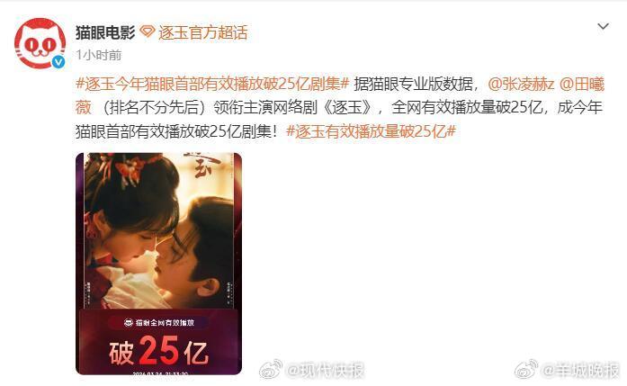 【#逐玉全网有效播放量破25亿#】#逐玉热度持续领跑中# 据猫眼专业版数据，（排
