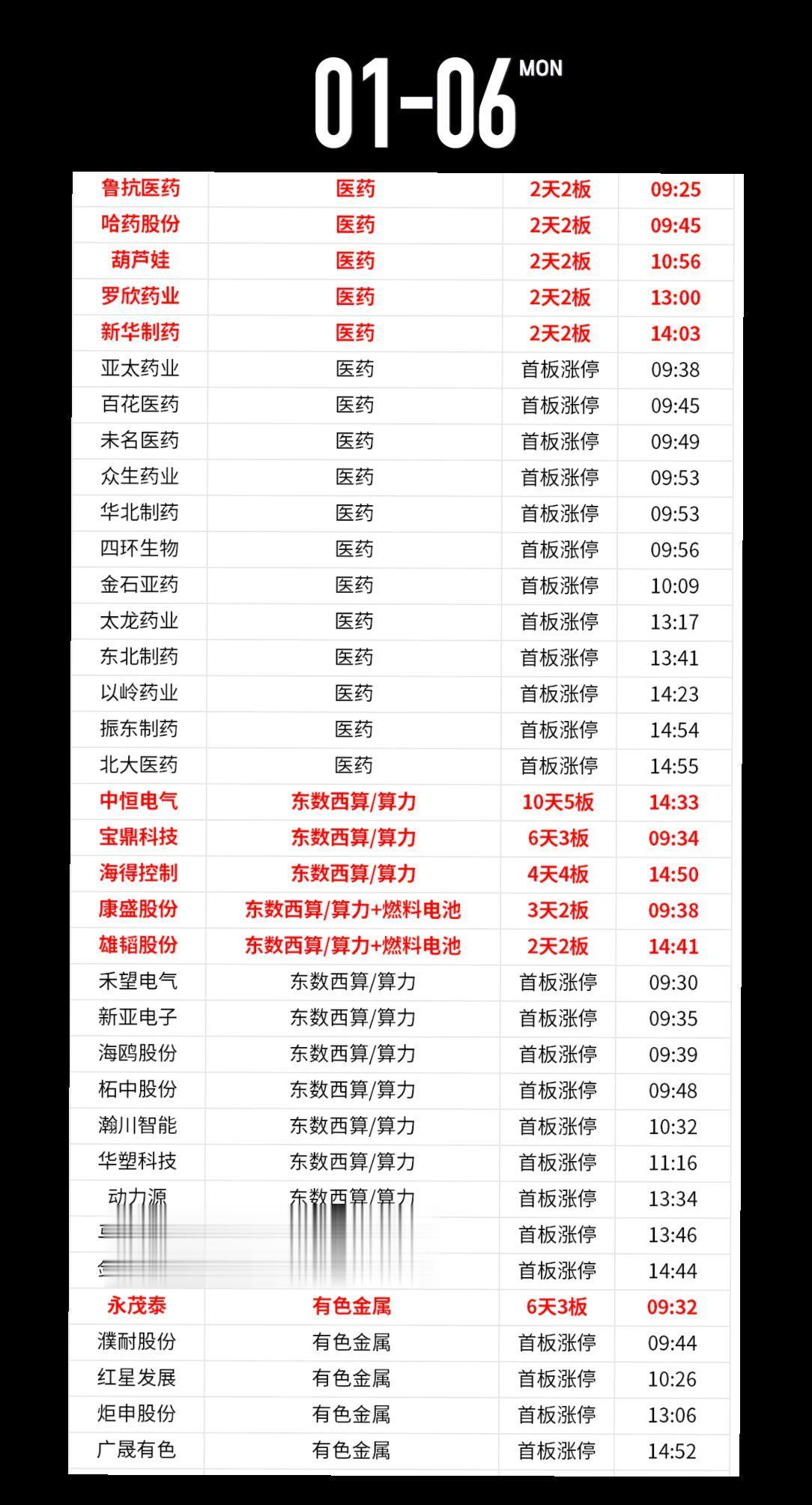 投资有风险理财需谨慎 股票 数据仅供参考 股市今日行情 2025