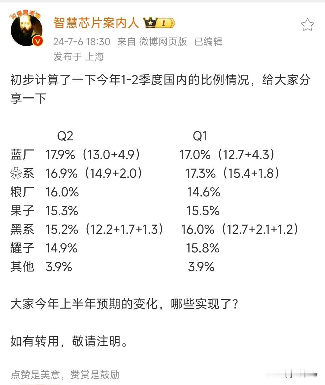 Q2季荣耀跌的有点惨啊！直接成Others了

所以，华为如果全面复苏，看出来谁