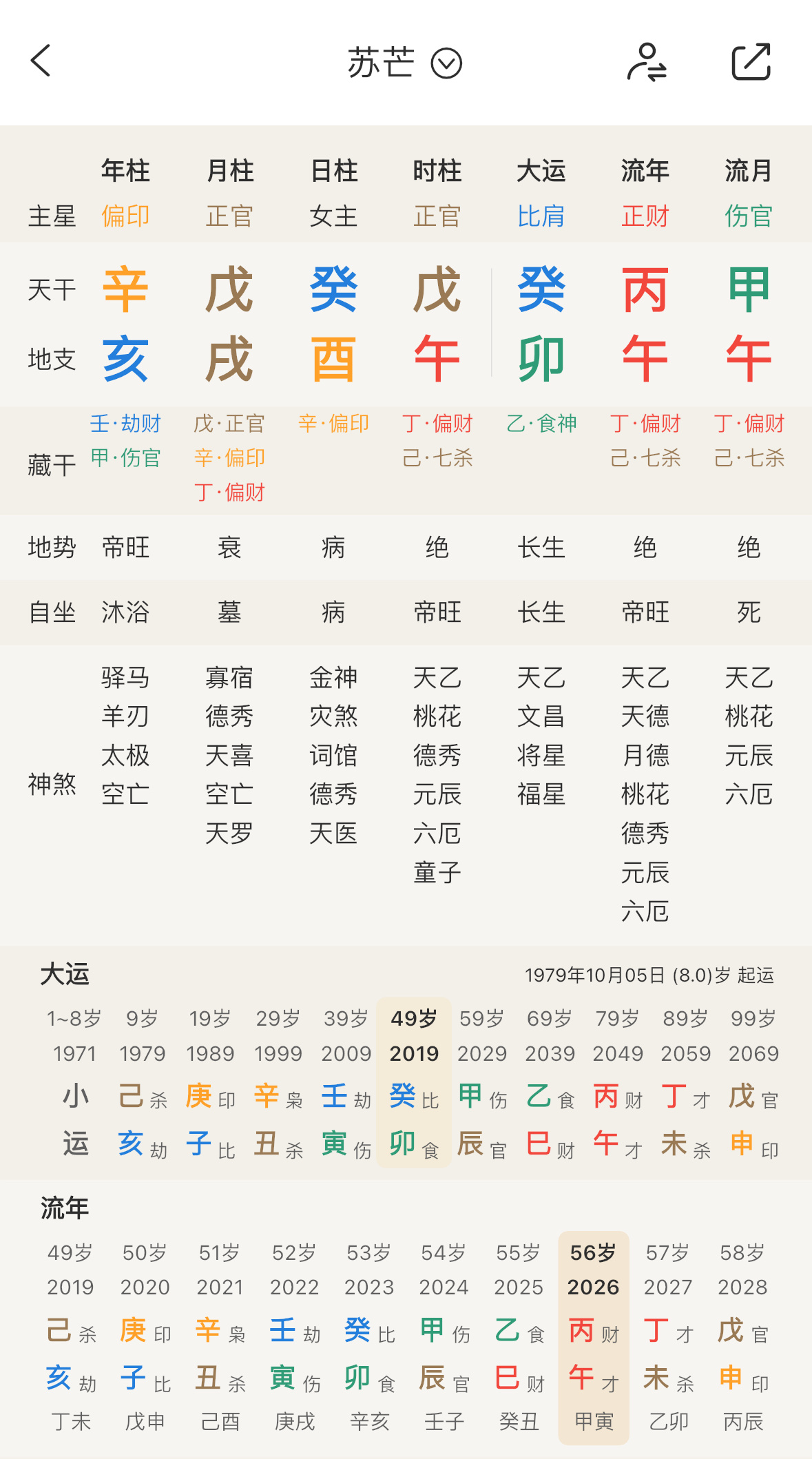 苏芒很好的原局合官还有印护身99-09这十年运势也很好（虽然官杀混杂了01辛巳年