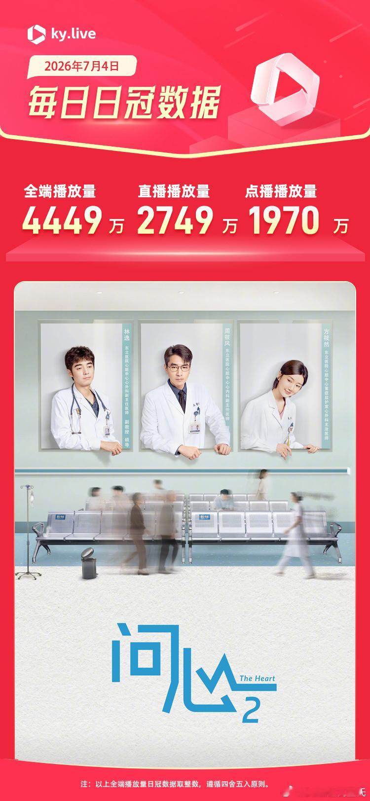 7.4酷云播放量      全端播放量  点播量问心2      4449全端?