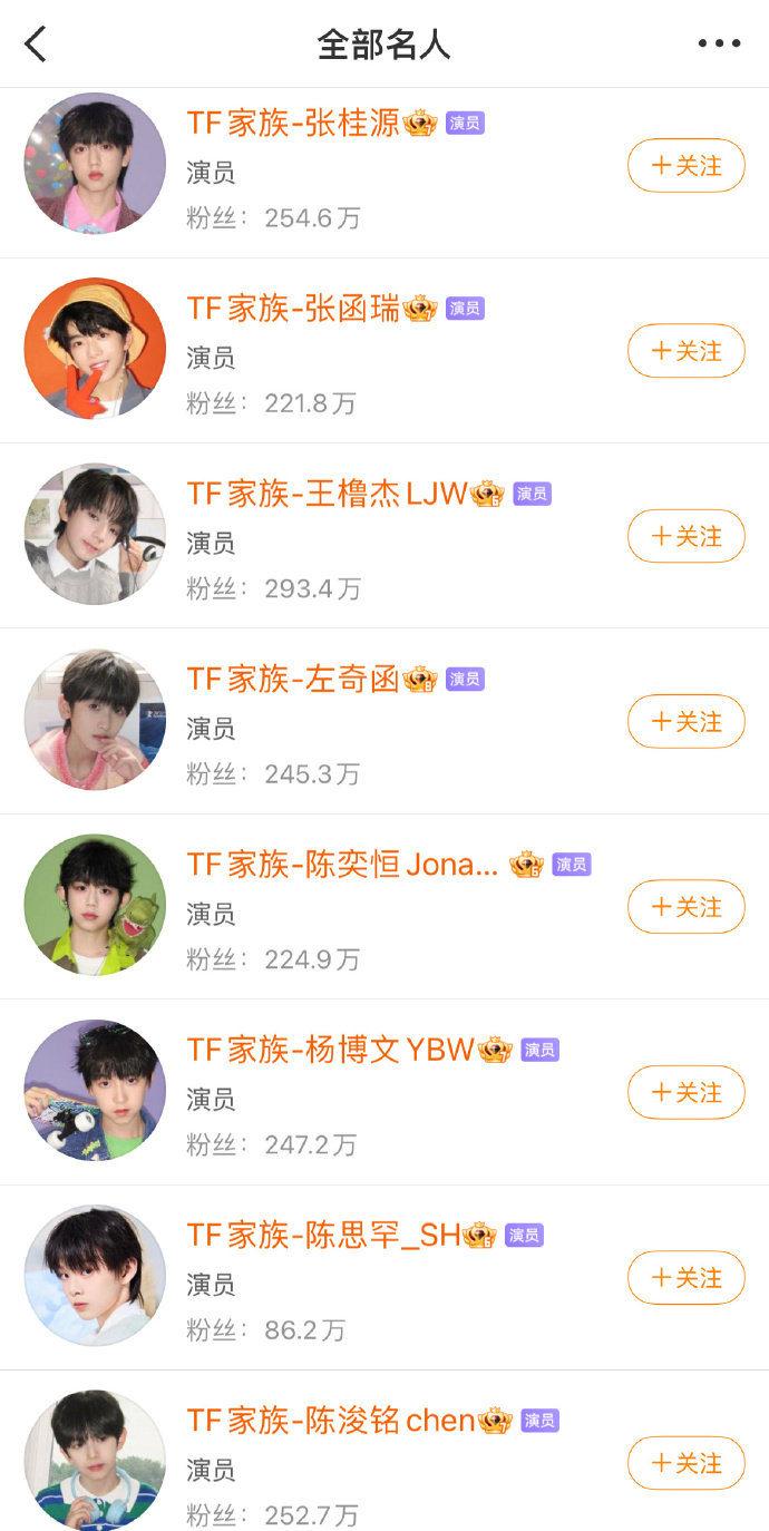 TF四代已变演员TF四代演员 TF四代演员 