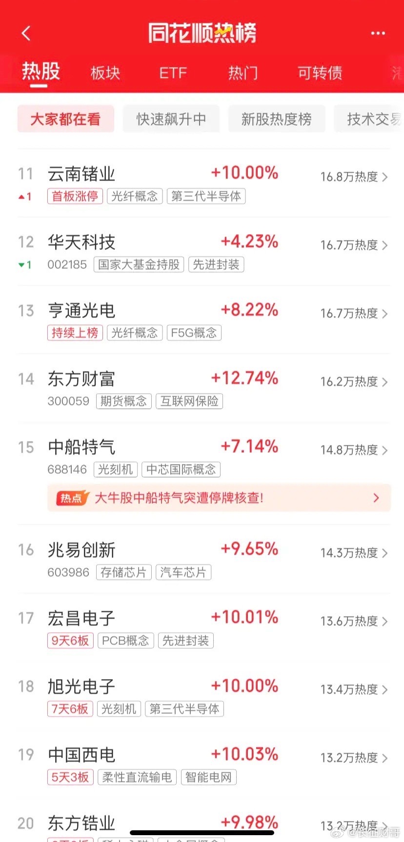 今天炒什么？一起来看看吧：第一名，天娱家的阿科同学，ai应用第二名，京东fa，电