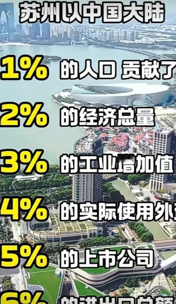 中国最牛城市之一苏州
机会多！薪酬高！发展好！城市性价比很高！找工作 硕士 苏州