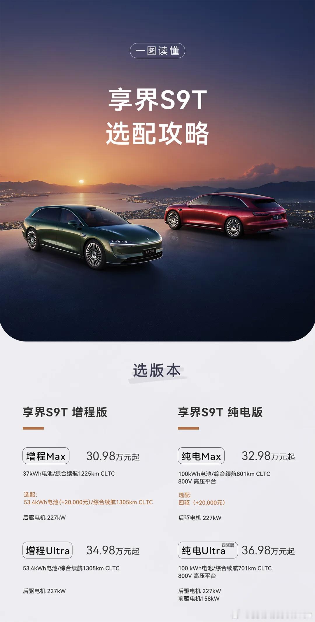 很多展车试驾车都已经在门店了，如果还在犹豫选配可以看下这个“一图看懂”。1万的限