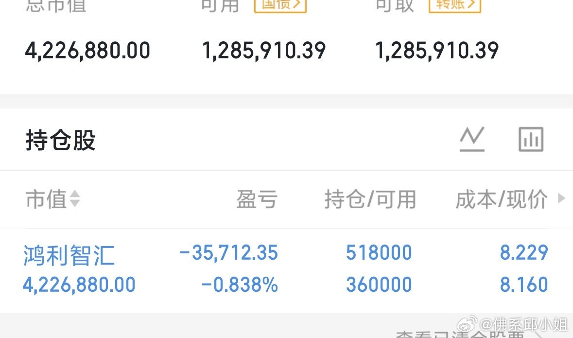 $鸿利智汇 sz300219$ 刚加了一点。从承接力度来看，目前全A指数已出现企