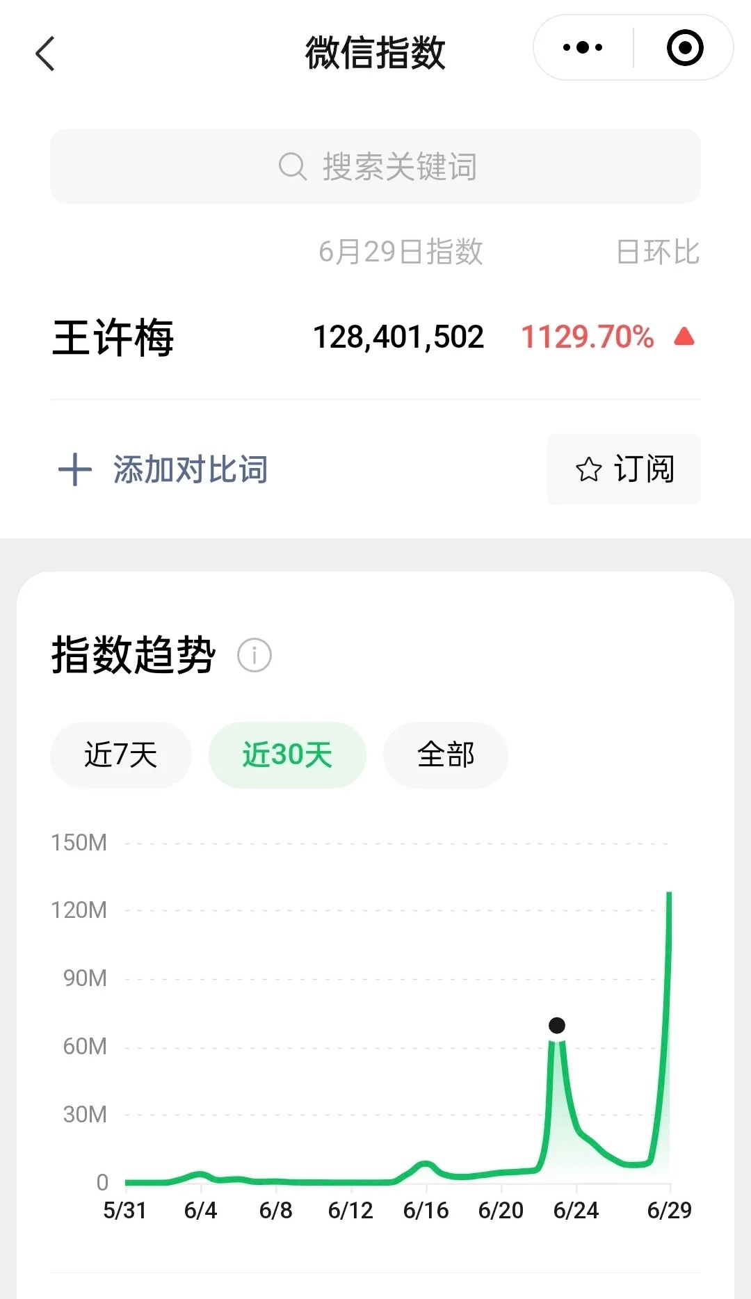 杨幂 王许梅微信指数破亿，杨幂挂蜜蜂套装labubu继微博之后登顶小🍠热榜第一