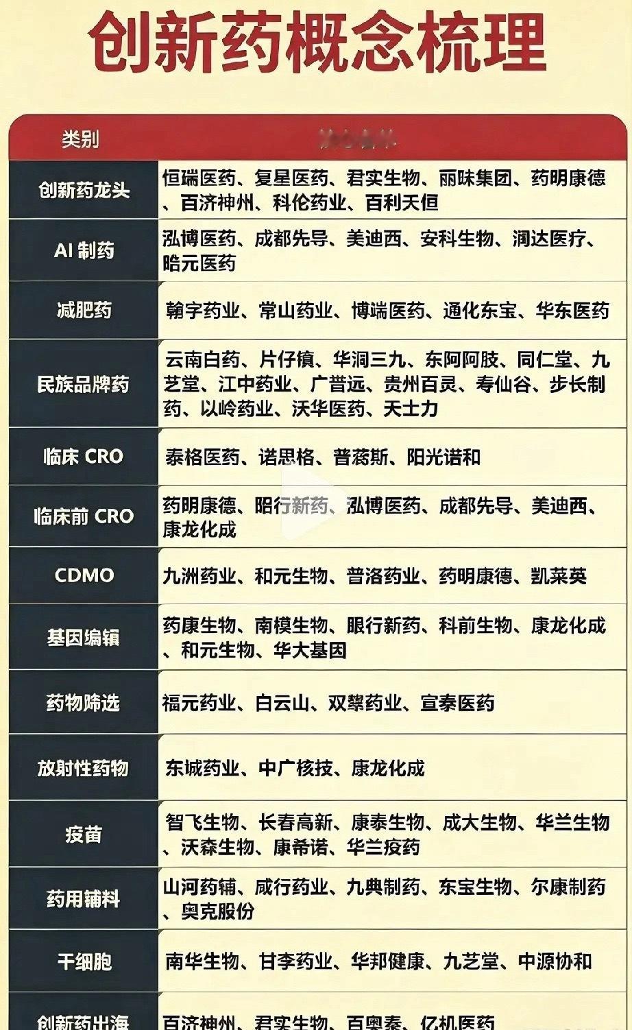 医药创新迎来复苏窗口，不同赛道上涨逻辑大不一样经历数年估值消化之后，医药创新赛道