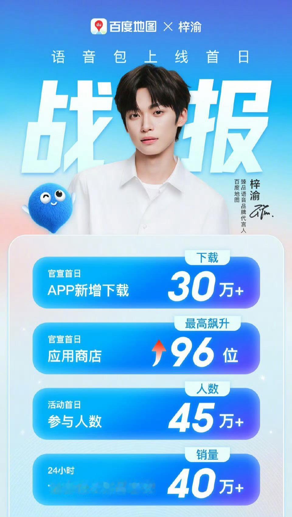 要知道新增用户下载量就30万了，参与人数达到45万，比我们小县城总人口数还多  