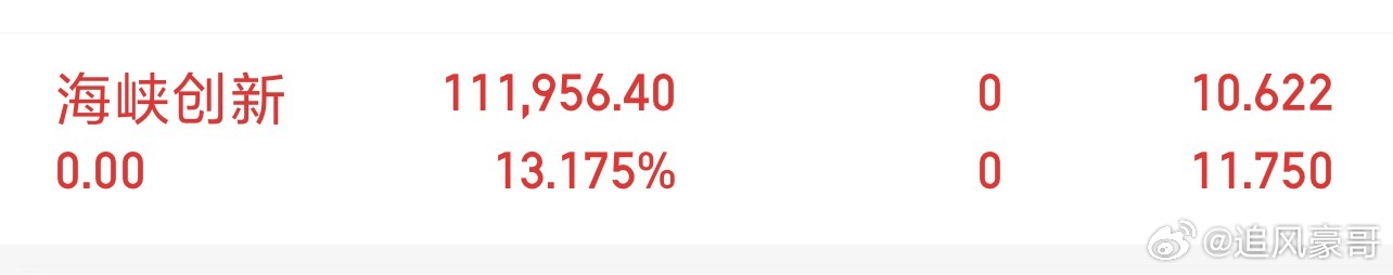 股友们……300300海峡创新 出局……有仓位的准备好…… ​​​