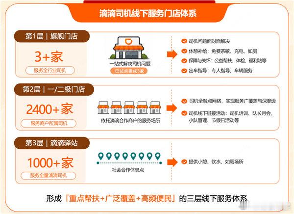 【滴滴首家旗舰店落地杭州】全国首家滴滴司机服务旗舰店启用8月21日消息，近日，全