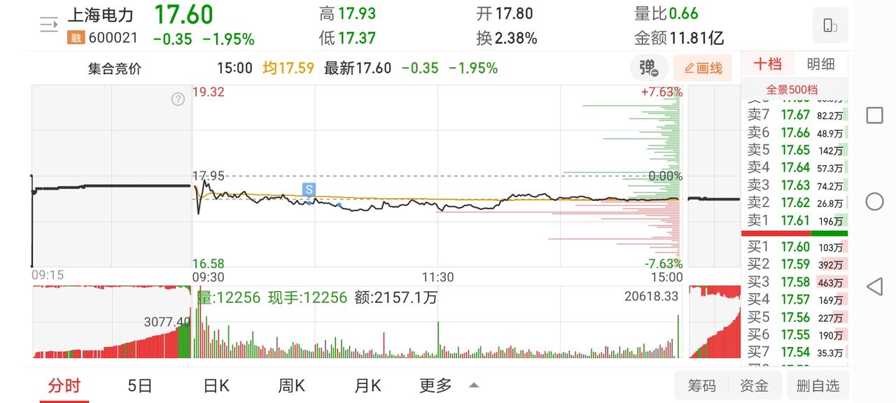 5月22日实盘：上电早盘较弱止损离场；低吸合肥最终吸了个寂寞！

1、早盘市场竞