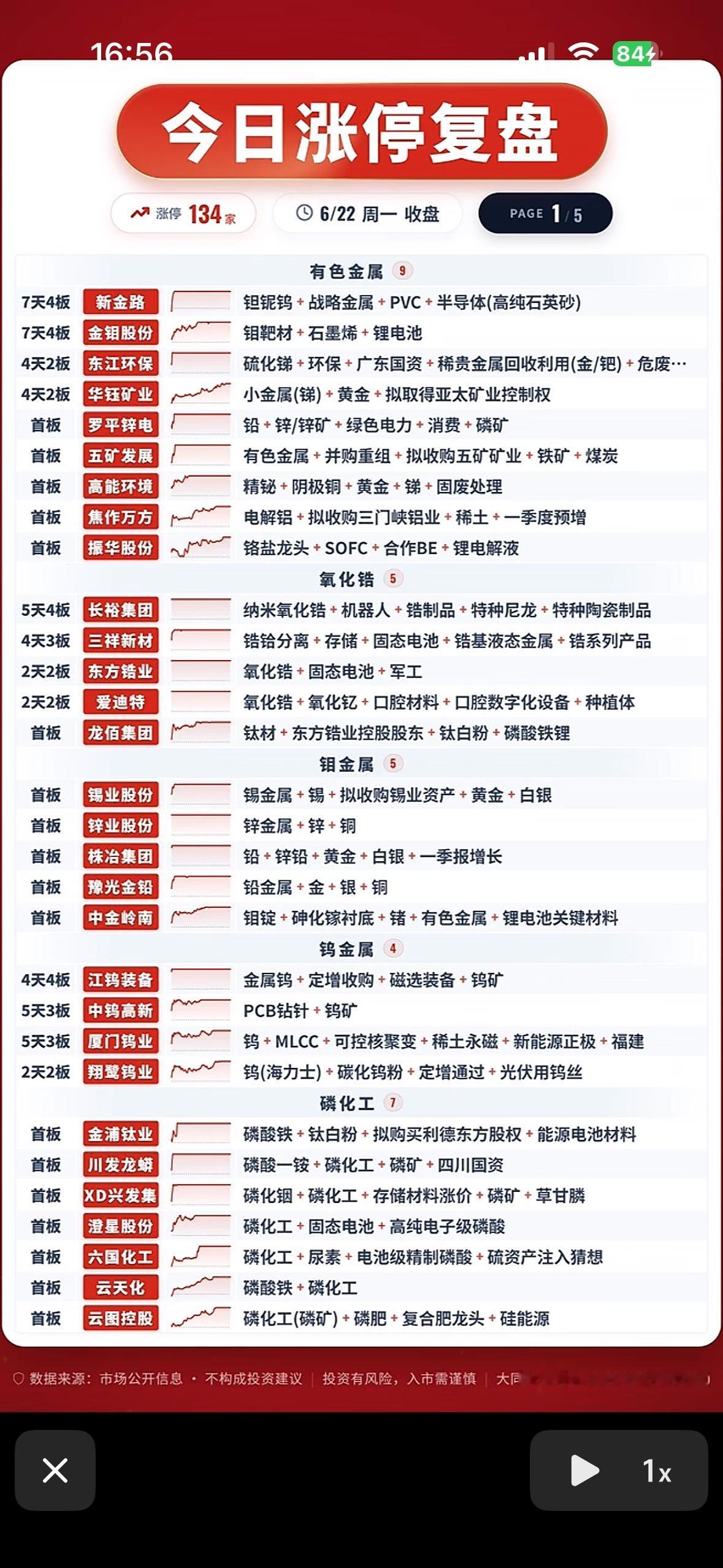 6月22日今日涨停复盘：揭秘134家强势股！📈💰

6月22日的股市那叫一个