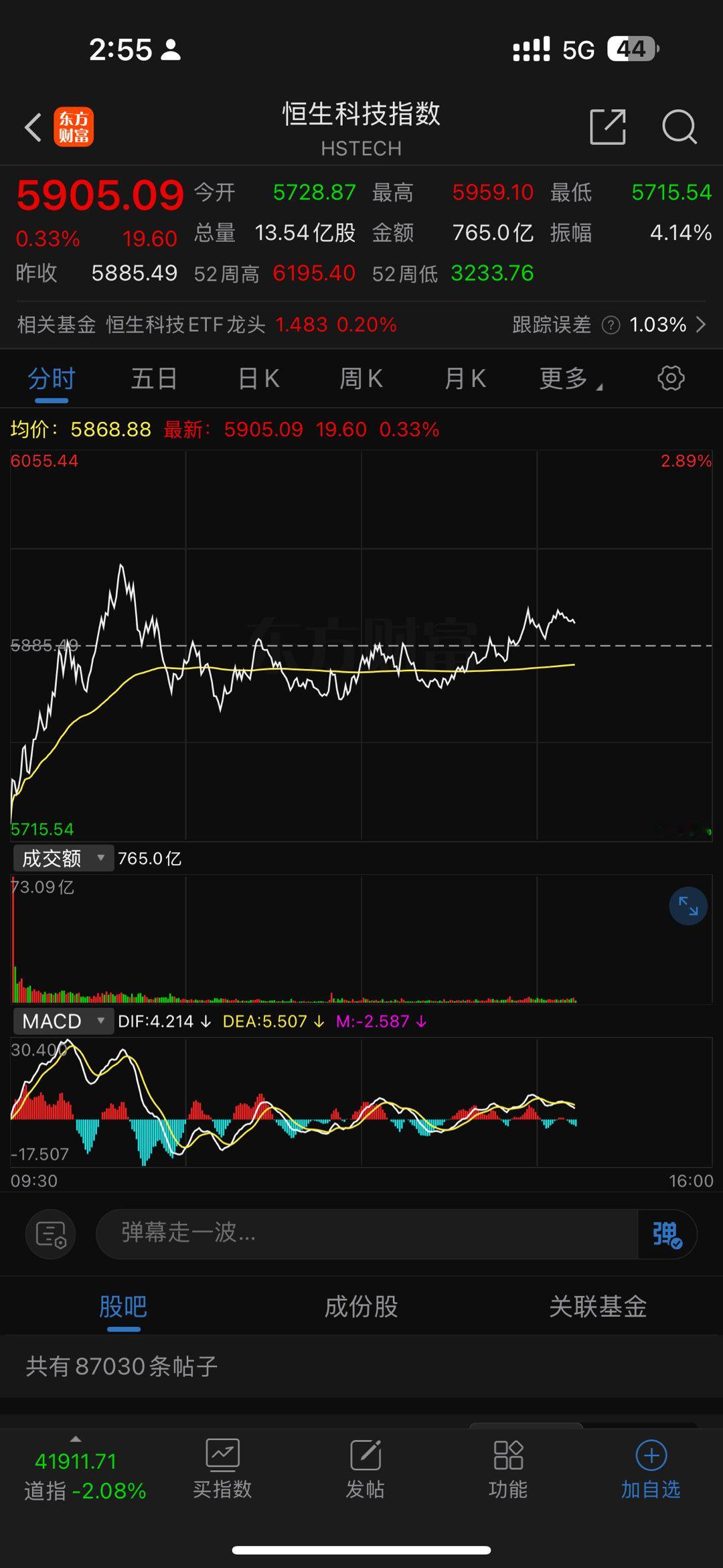 继续坚持港股牛市。目前是给上车机会。恒生科技继续加仓。 ​​​