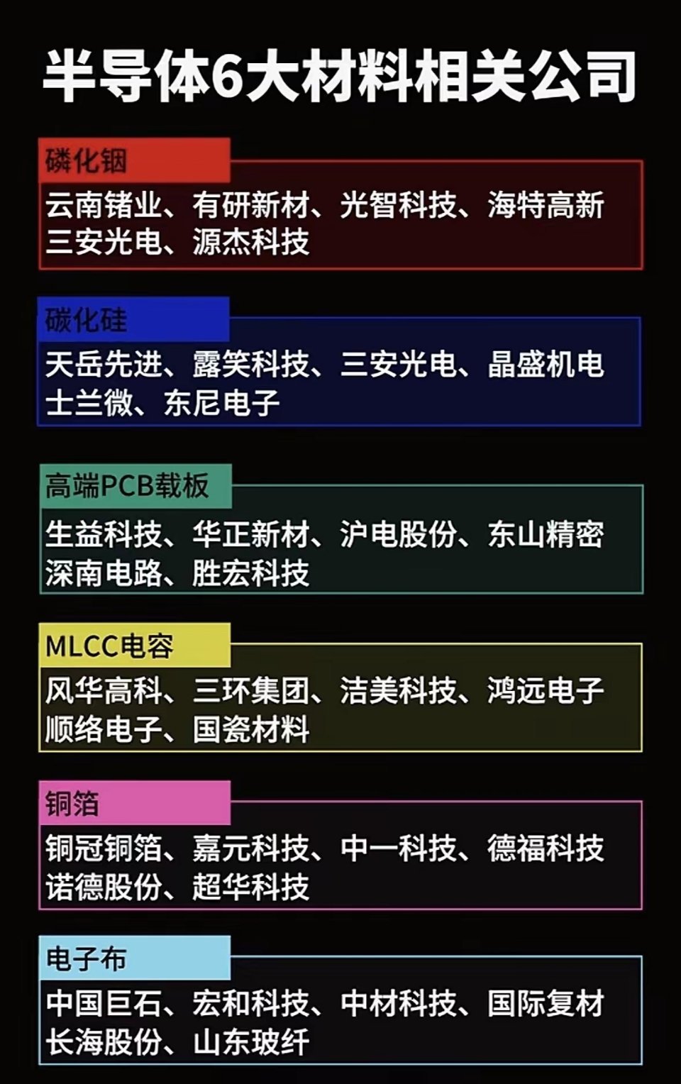 半导体6大材料相关公司盘点，带你领略行业新势力！🌟🔍半导体6大材料相关公司，