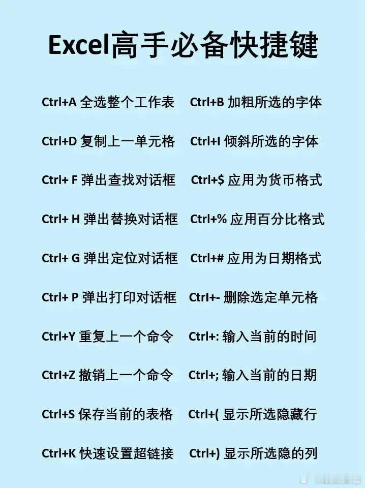 办公高手常用快捷键。育儿 热点科普 ​​​