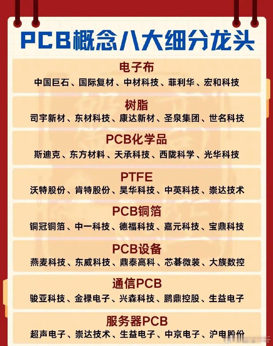 PCB产业链的“隐形王牌”藏在上游很多人看PCB概念只盯着板厂，却忽略了整条产业