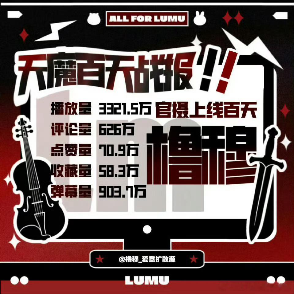 王橹杰 穆祉丞 橹穆测速战报！在线人数破15w，总弹幕量破1000万，什么水平？