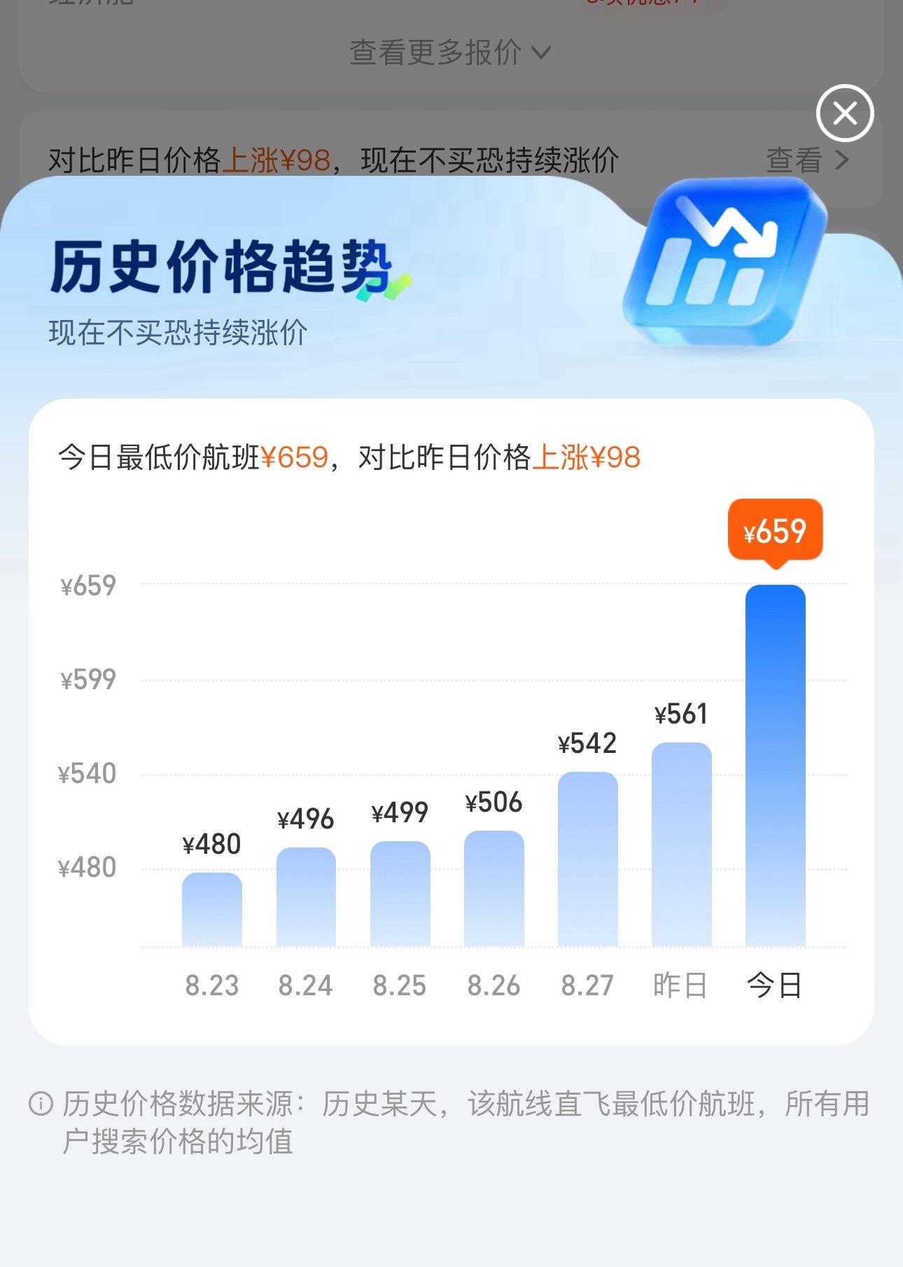 坤票疯了 ​​​