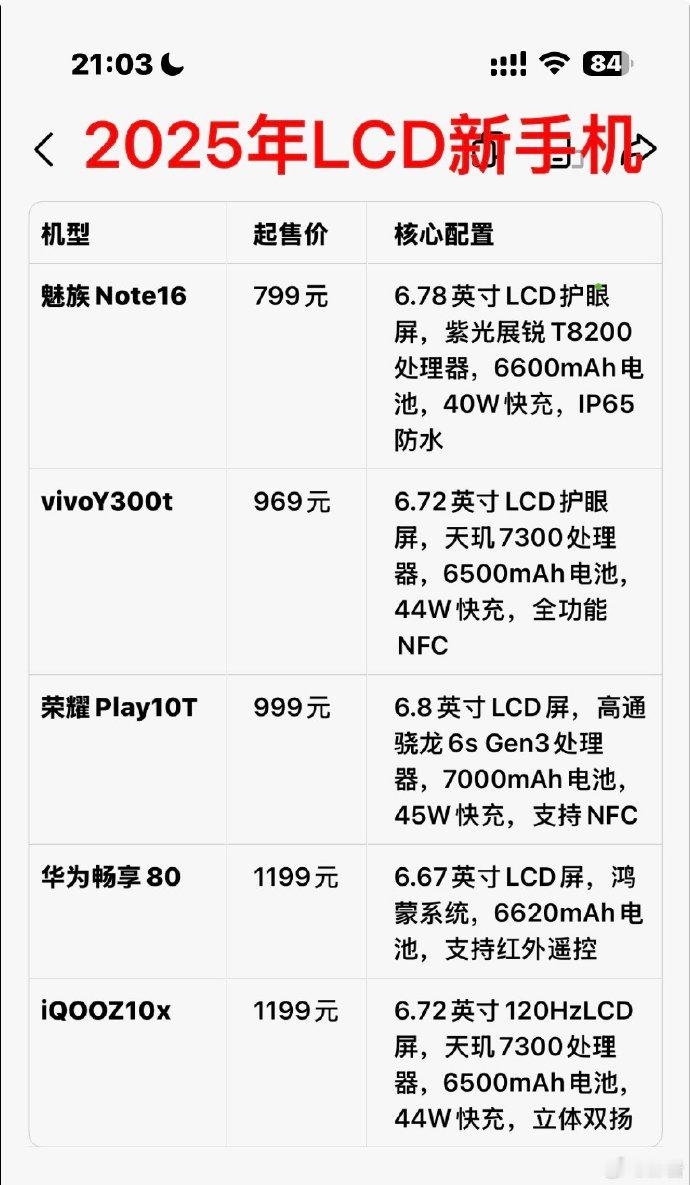 你们现在还会考虑LCD屏幕手机吗？那岩整理了2025年的，都是千元机，买吗？ 