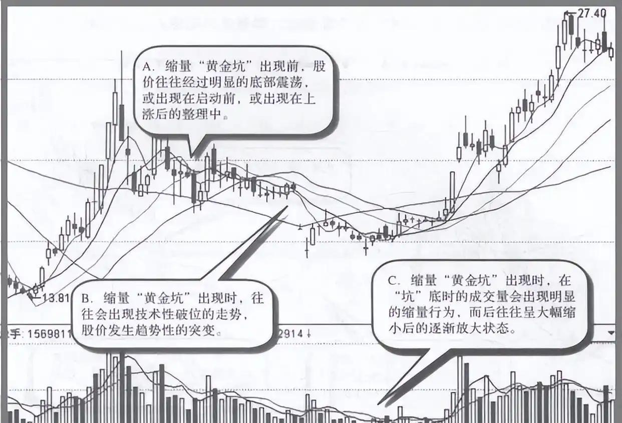 在股市里，暴跌砸出的是不是黄金坑我不知道，但是，你已经看到，每一次暴跌过后，最终