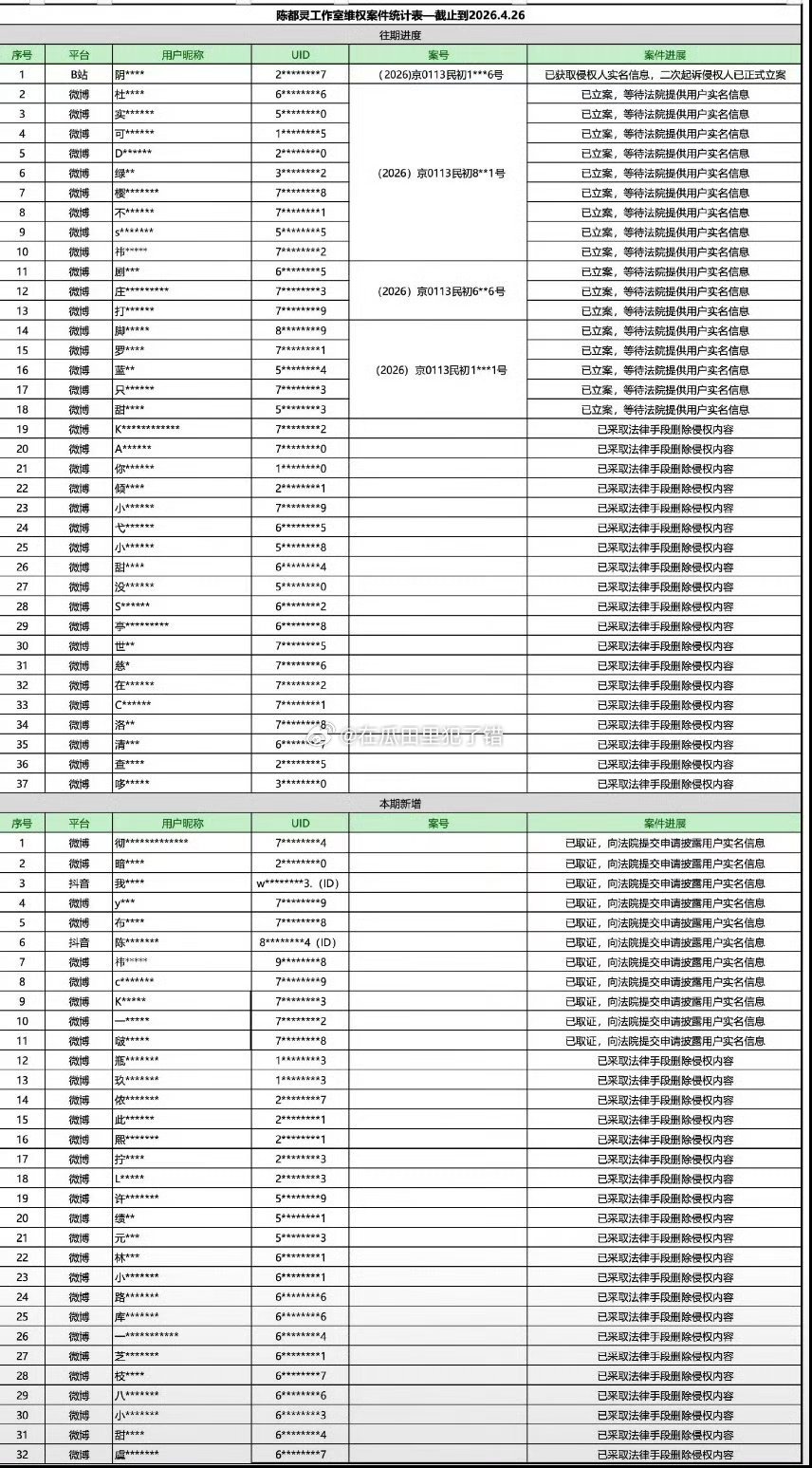 陈都灵这次告了好多人