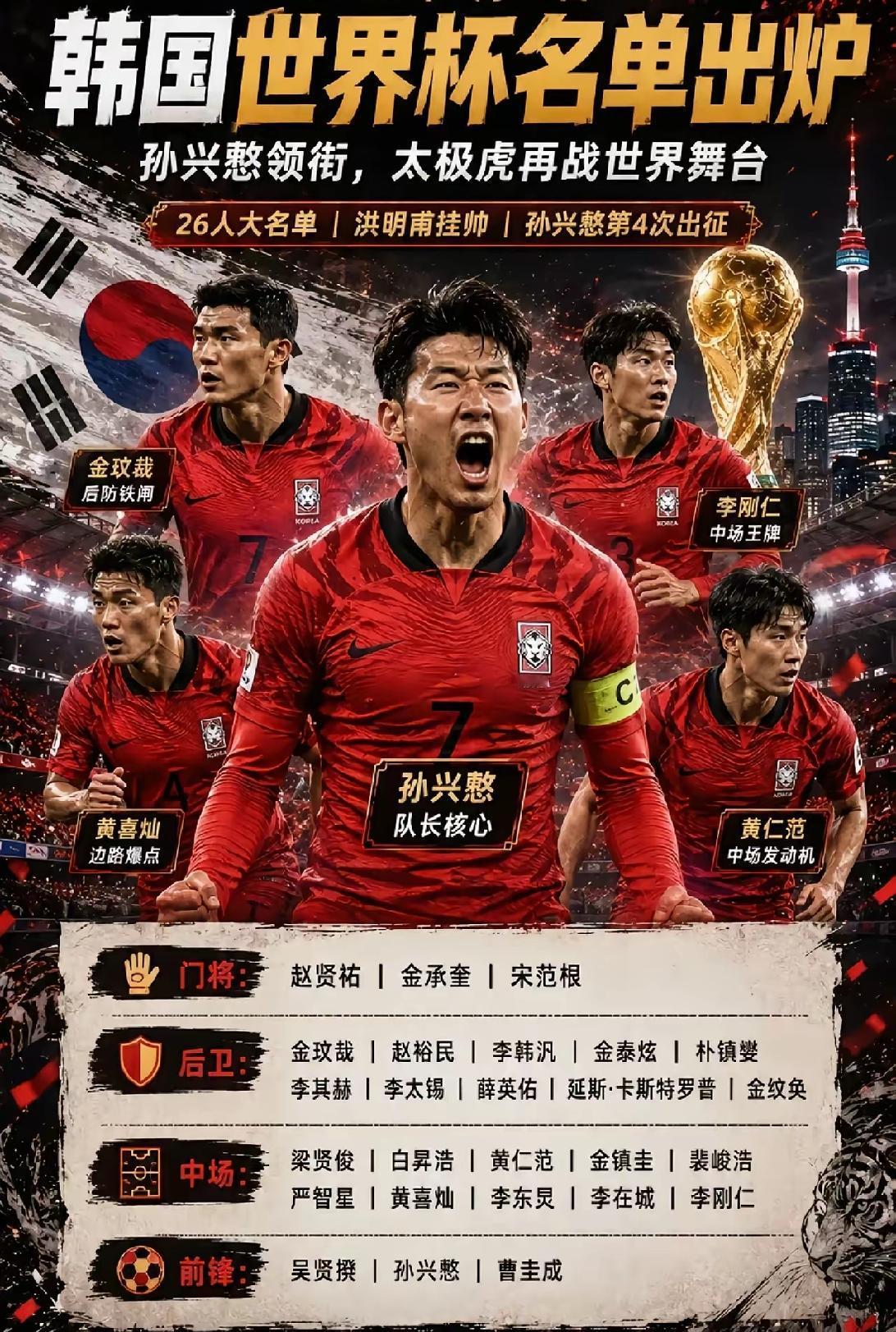 群星璀璨世界杯：韩国足球队身价最高的十大球星

1. 李刚仁，25岁，中场（巴黎