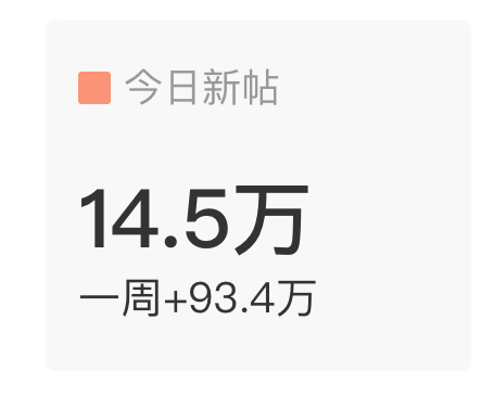 今晚目标📢超话发帖20万❗️签到41万❗️大家都切浩都动起来！每个浩至少在王一