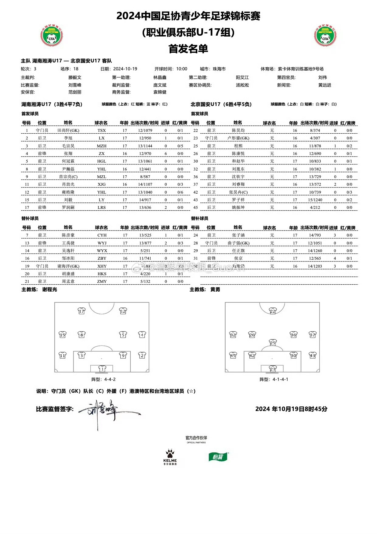 2024中国足协青少年足球锦标赛（职业俱乐部U17组）决赛第二阶段9-16名排位