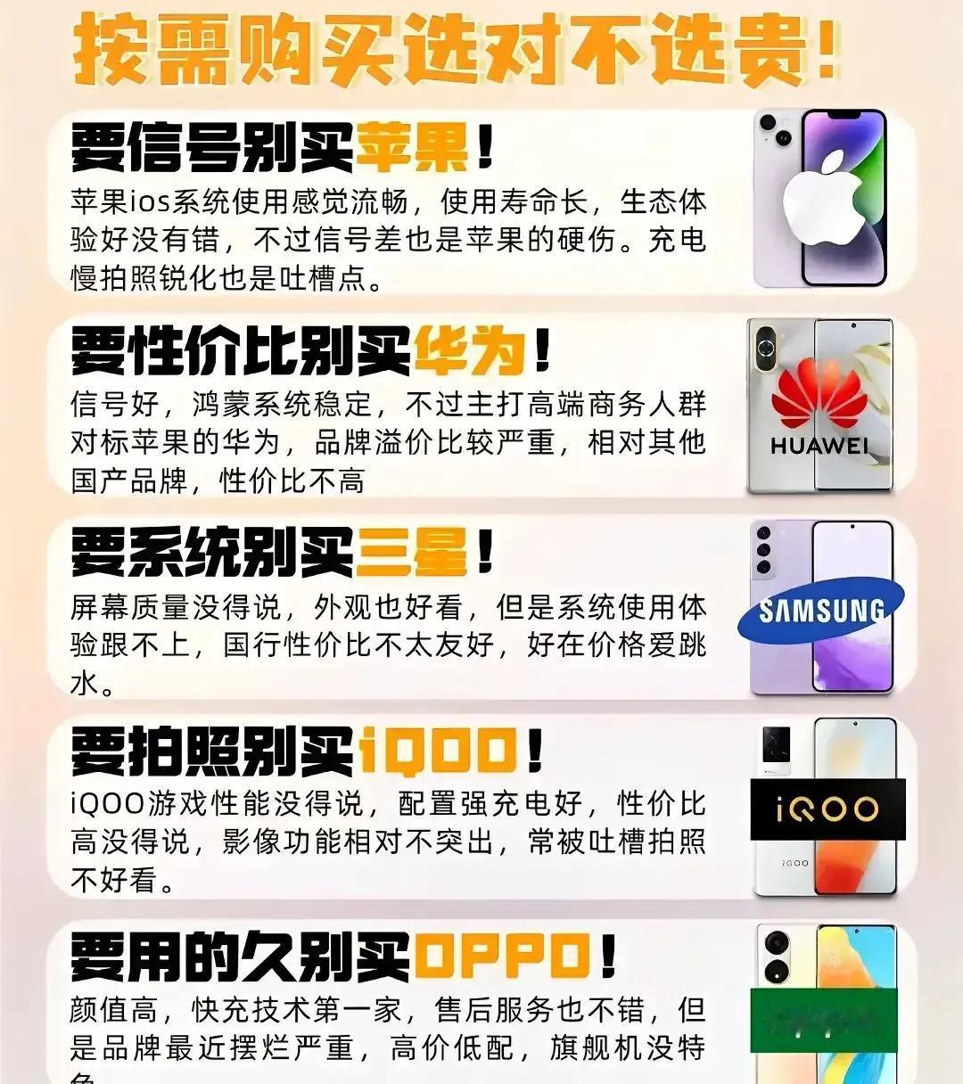 网上传的一张按需求买对不选贵机型图。
你觉得说的对吗？！