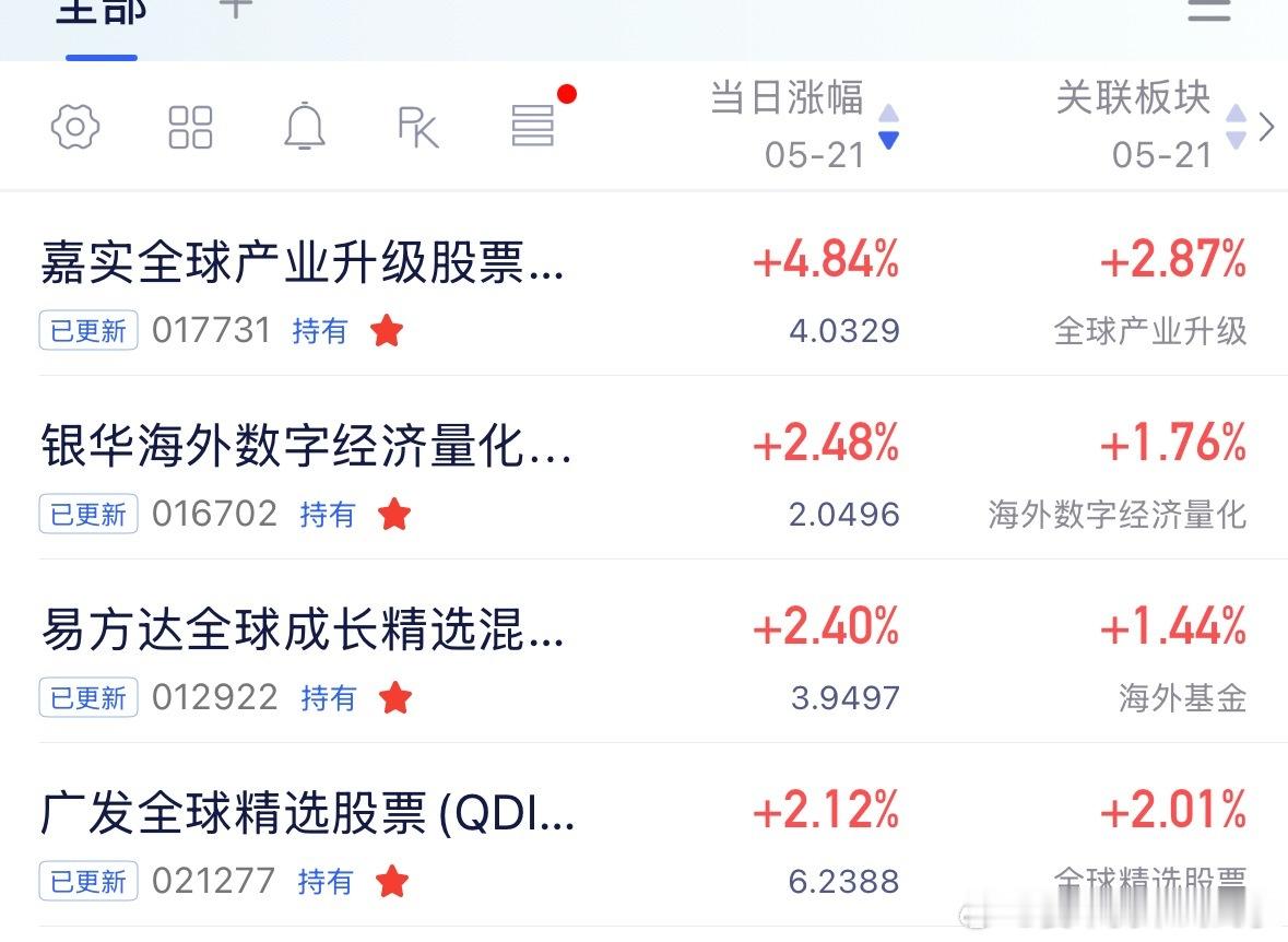 易方达很强，广发全球也不弱，嘉实全球今天有点猛，带全球的这几个全都定投，别嫌少，