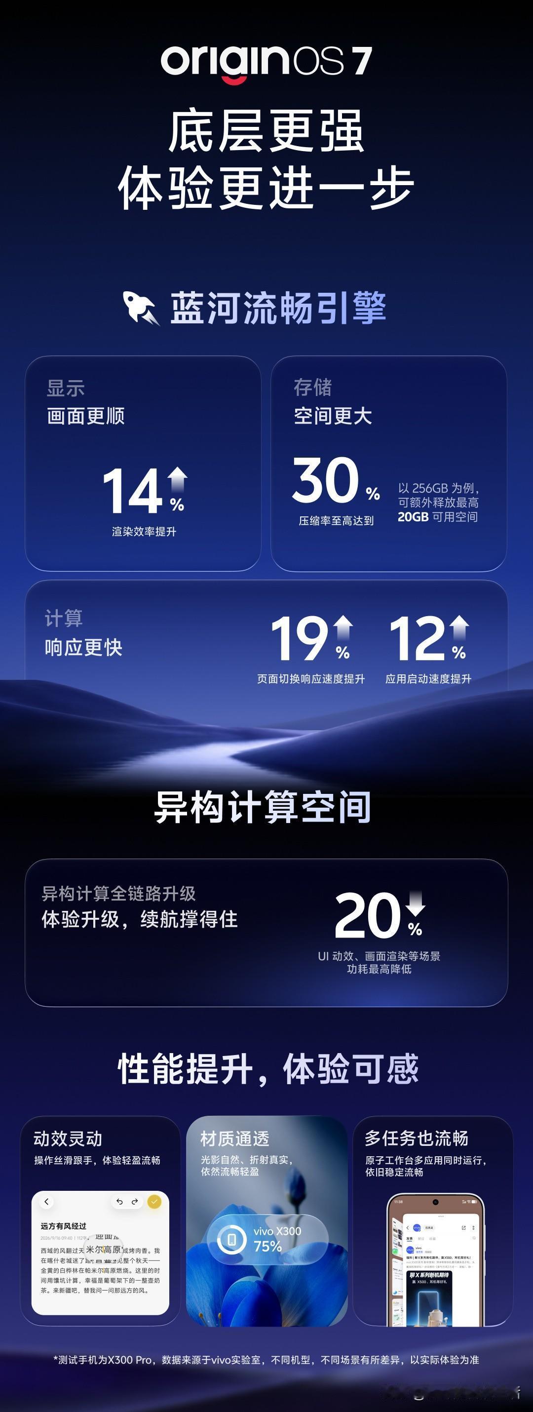 每年都有一场手机发布会跳出来说：手机更快更流畅了，动画更丝滑更跟手了，然后第二年