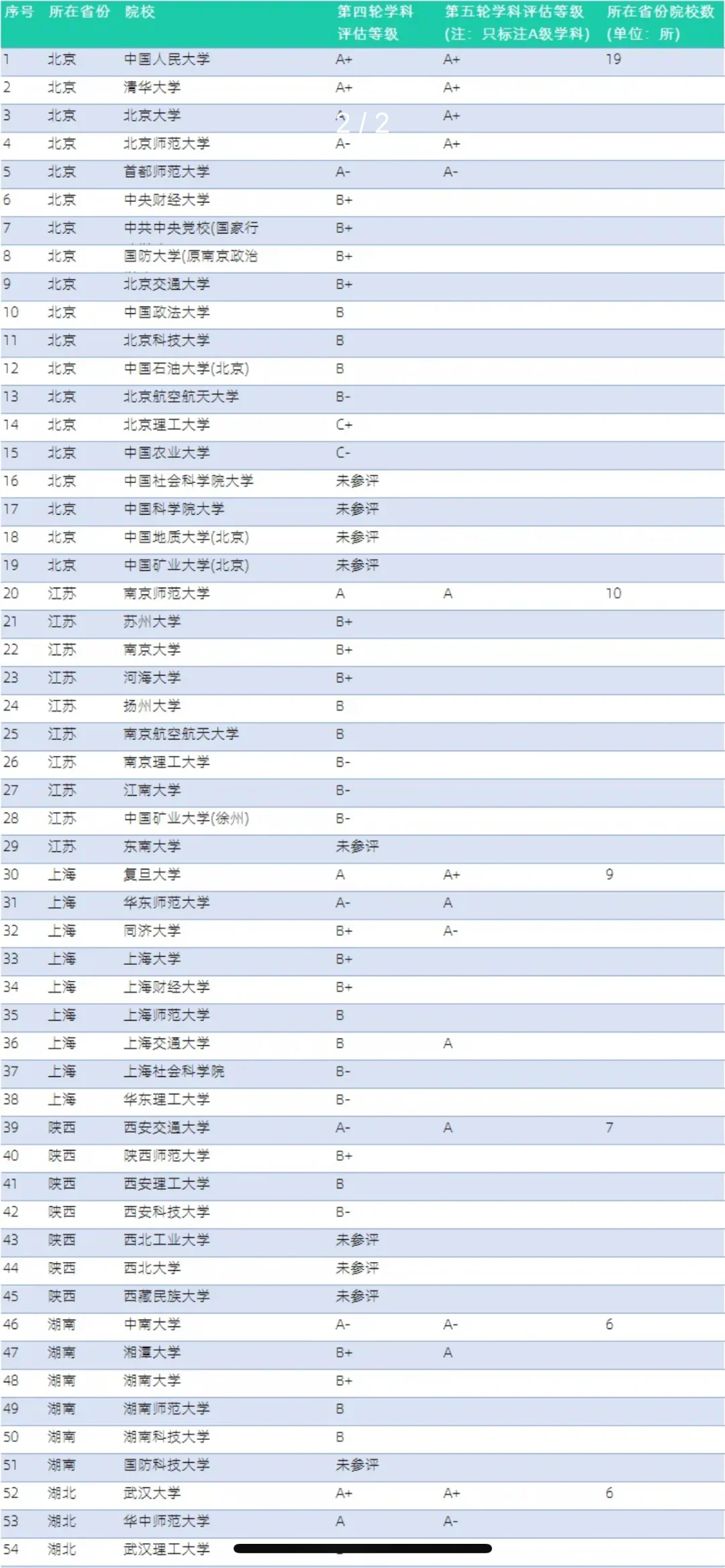 马克思理论博士120个博士点汇总