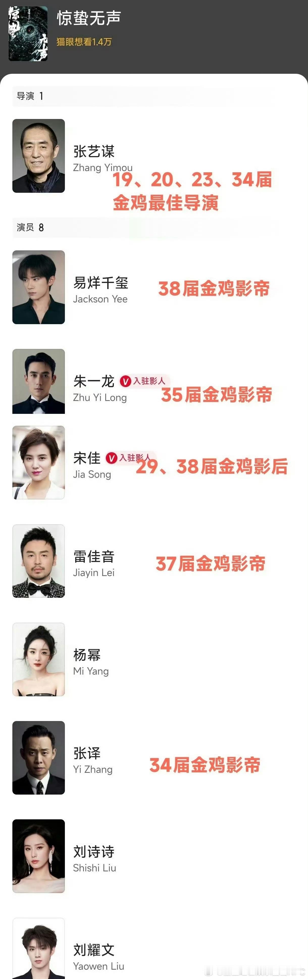 张艺谋《惊蛰无声》集齐四个金鸡影帝一个金鸡影后   还有一众大咖流量 