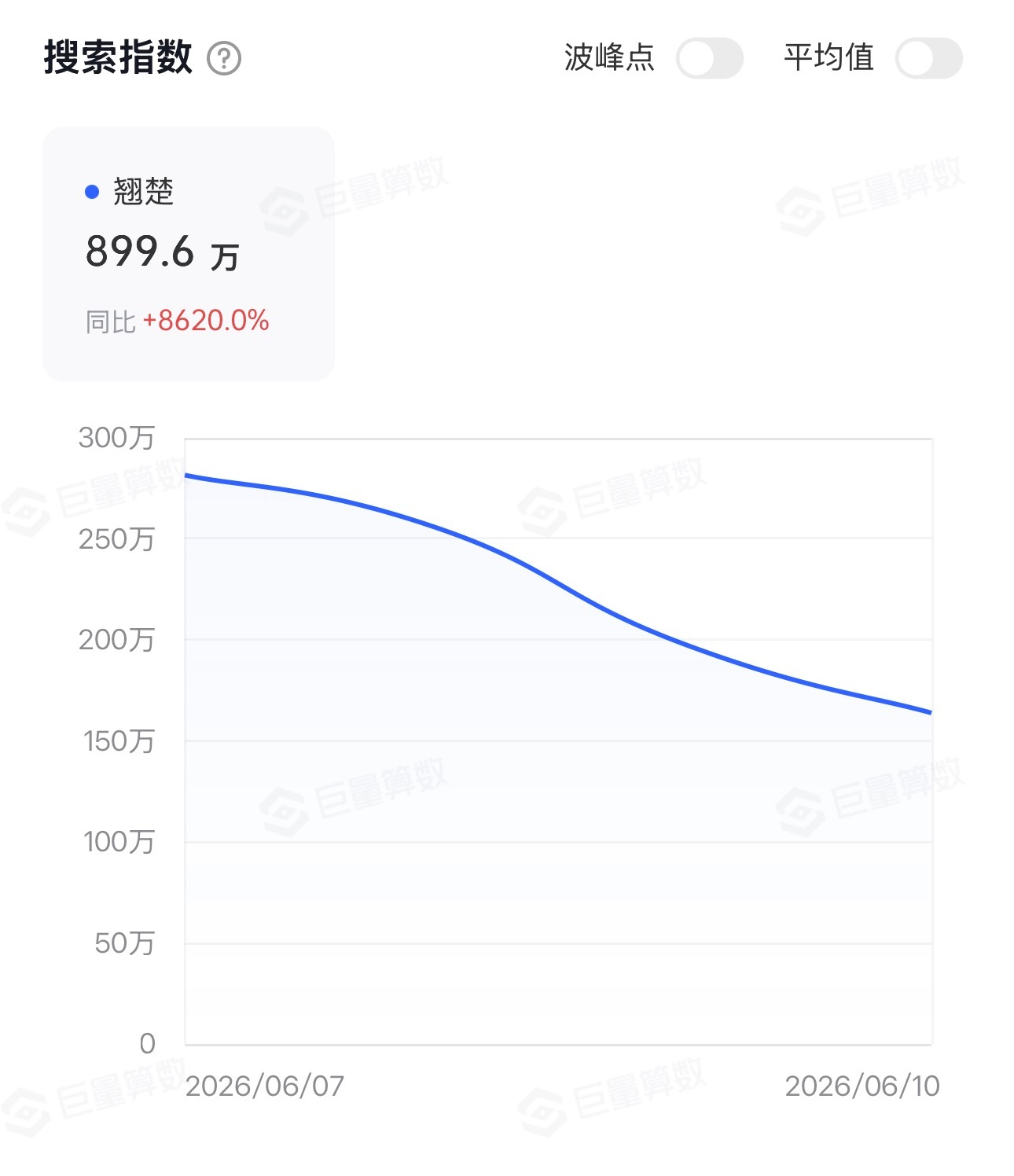 疑似拆穿了翘楚官抖一路走坏的内幕……周翊然实打实的数据搞砸了ybb的纯粹wpg的