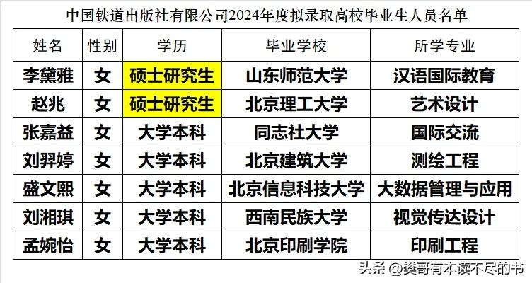 铁道出版社2024年录用了7名大学毕业生，比2023年可少了很多。2023年两批