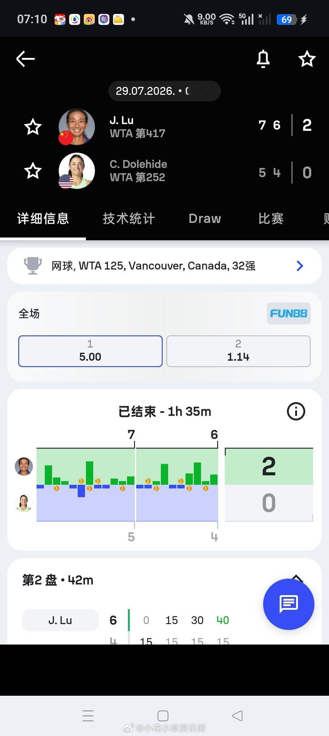 小花小草资讯 【🇨🇦温哥华WTA125】女单正赛第一轮🇨🇳逯佳境7-56