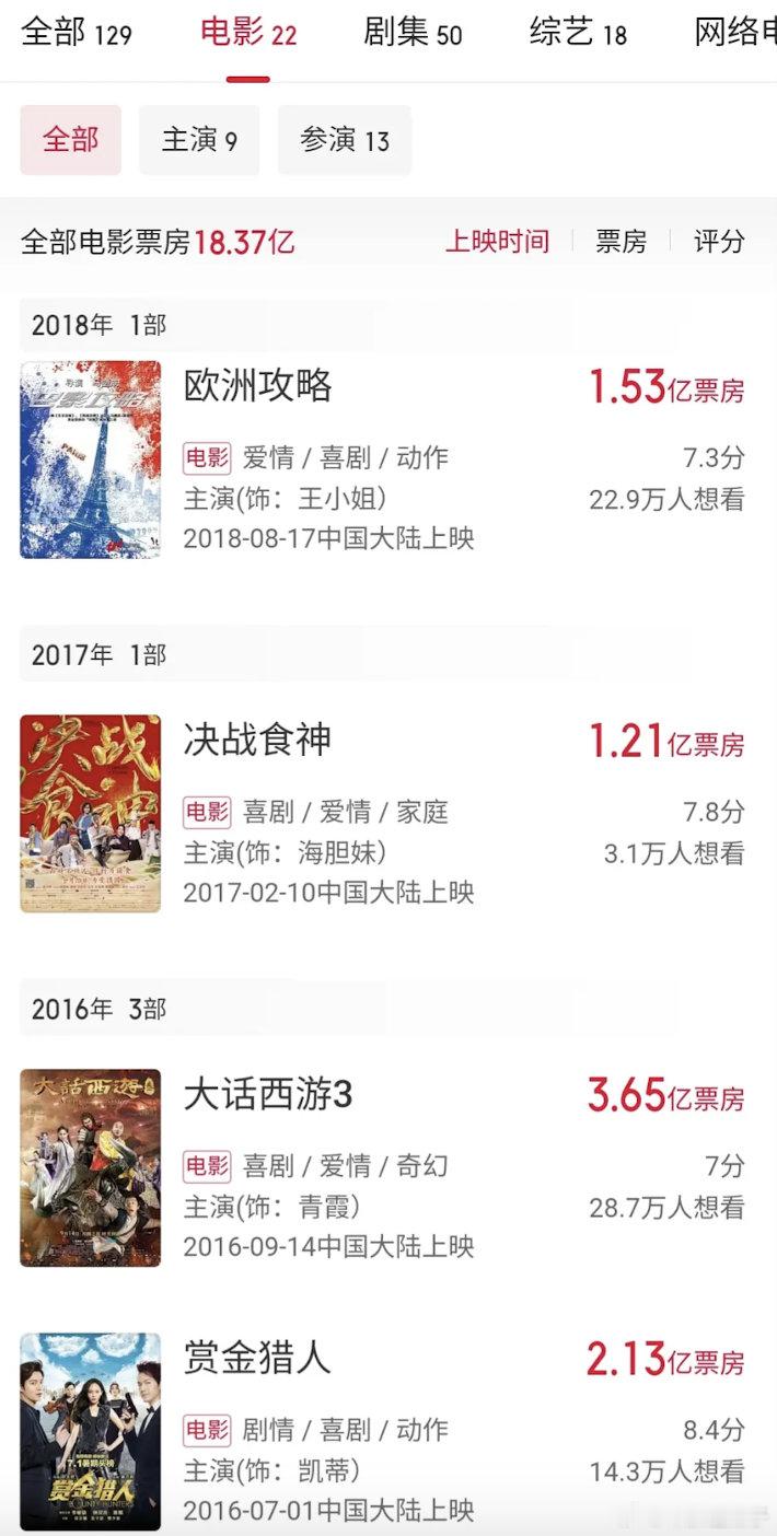 电影⭕现在这要死不活的样子，拍电视剧不要太爽 ​​​