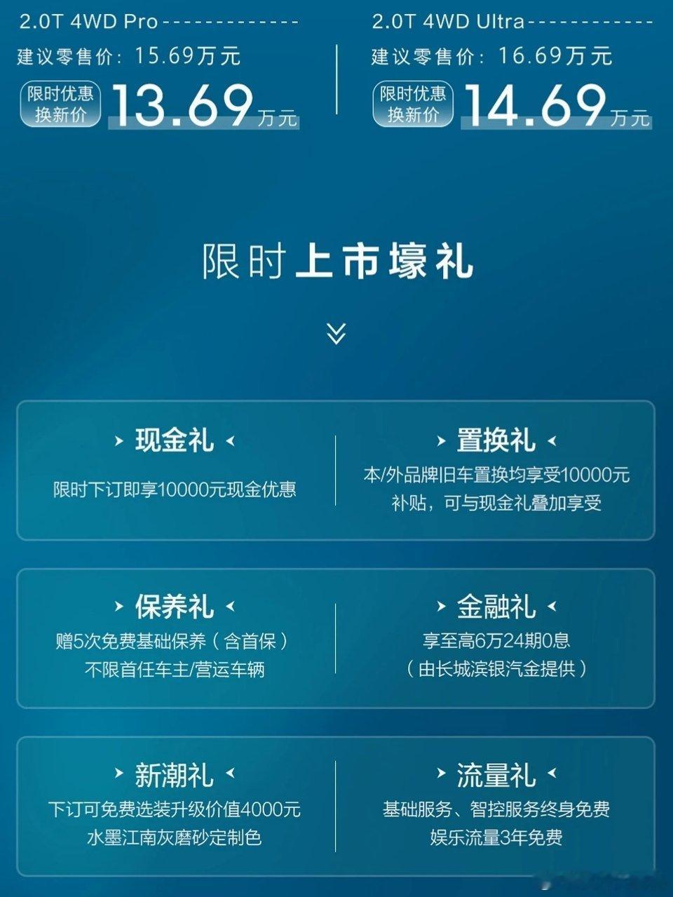 哈弗猛龙燃油版 正式上市，全系仅两款车型，售价15.69-16.69万元，首购减