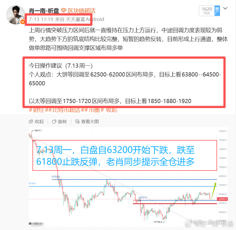 区块链 本周的整体策略思路总结如下，综合80%以上财经区块链比特币超话