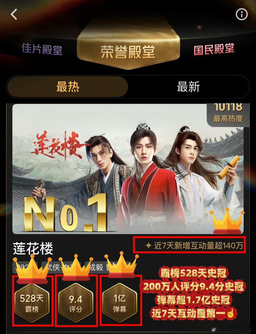 🥝荣誉殿堂，成毅《莲花楼》霸榜528天！ ​​​