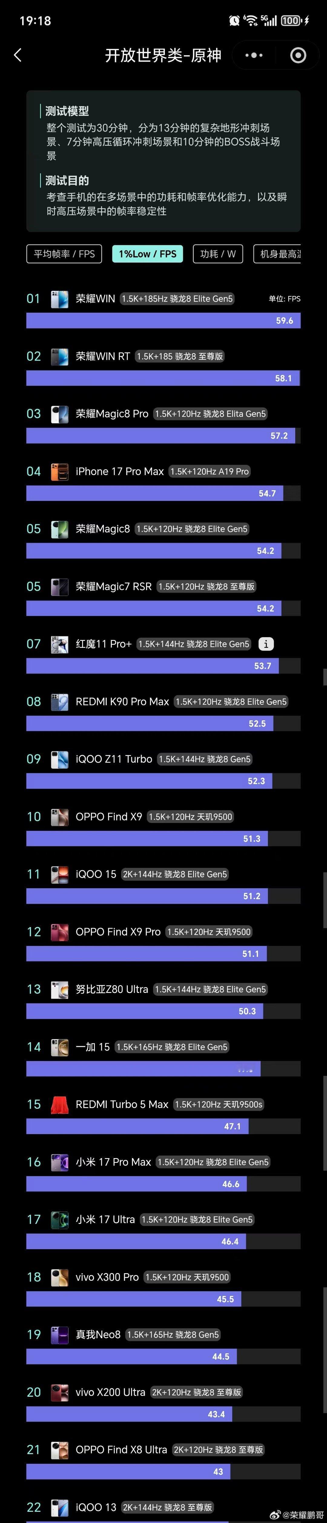 【荣耀李云鹏回应友商对比，称WIN是针对顶级电竞游戏人群】荣耀win系列又开始被
