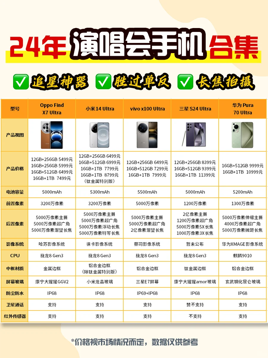 五款演唱会神机👉山顶拥有内场的体验🔥