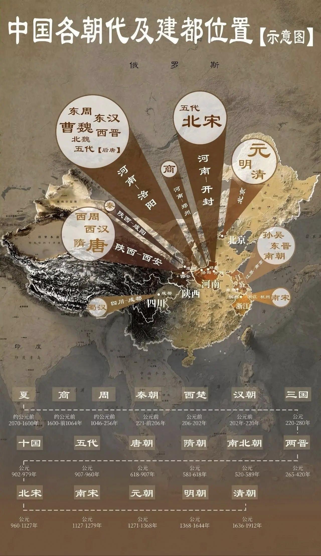 历朝古都:“王者居中”与“形胜之地”中国历代都城选址的条件是：有充足的...