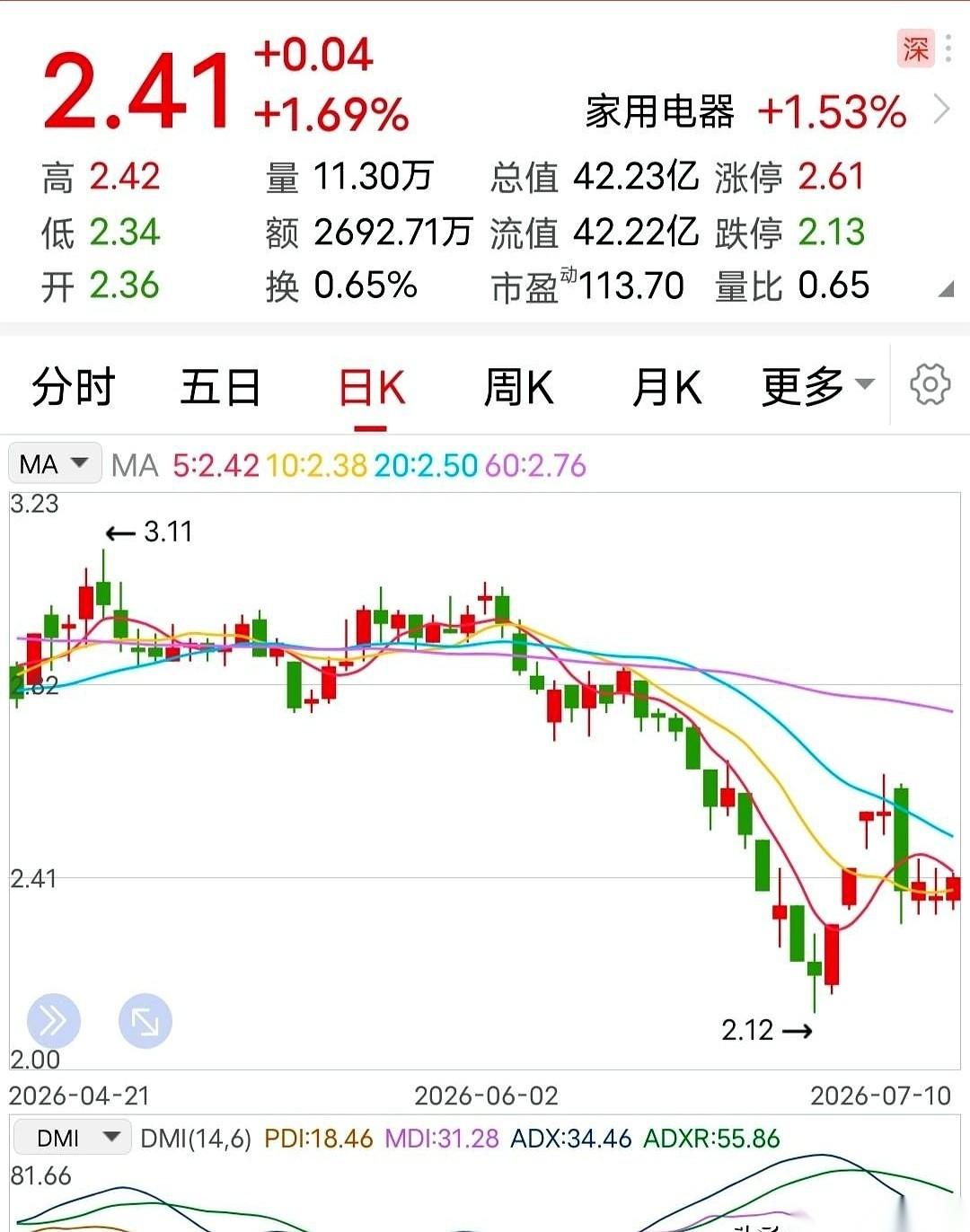 六年。
整整六年，终于把那顶“ST”的帽子给摘了，不容易。
一帮老哥们儿估计都快