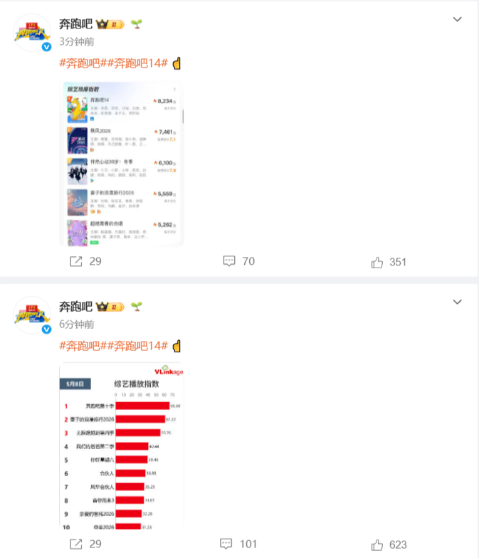 跑男破防了 跑男破防了，连发四条证明自己的热度  咱就说奔跑吧作为国民级综艺，真
