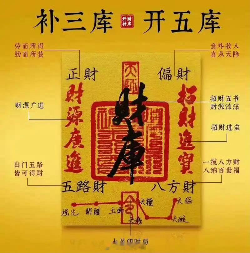 点赞🙏补你的财库，旺十年，有财无库，难成大富；财库补齐，财源自来！！！ ​​​