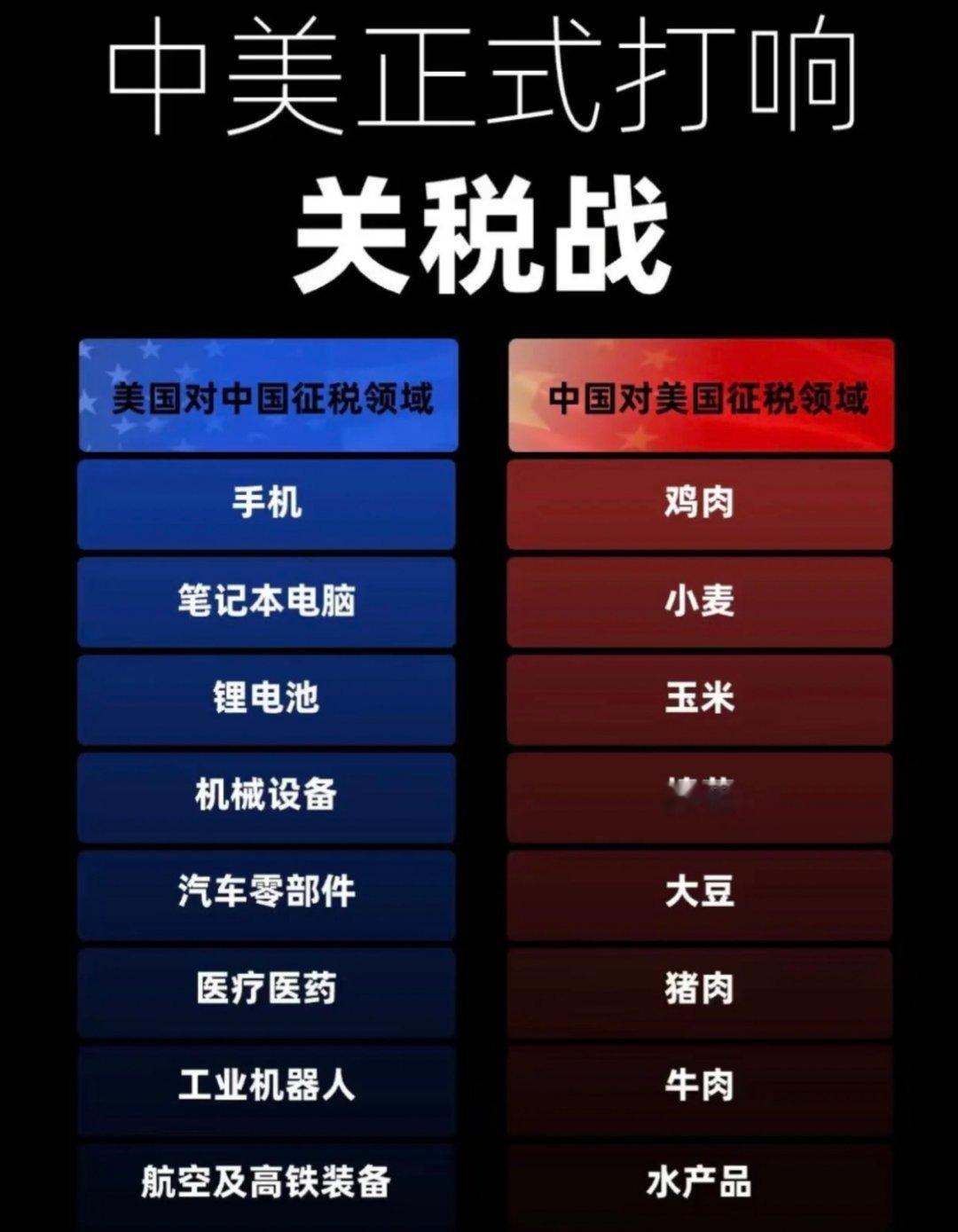 美所谓对等关税单边霸凌损人害己美国推行所谓“对等关税”，本质是单方面的强硬举措，