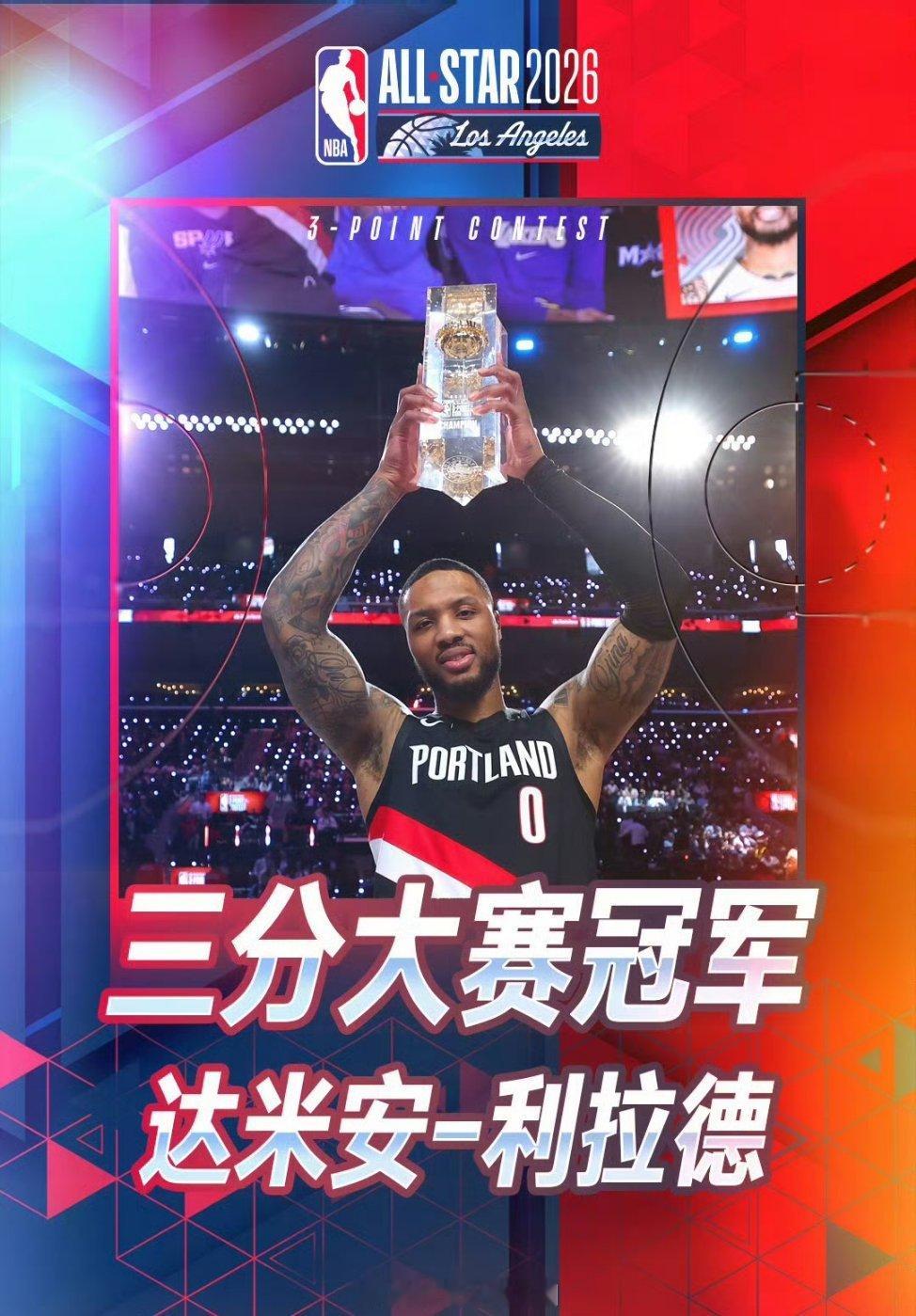 NBA全明星三分球大赛冠军获得者利拉德（三冠王👑）nba吐槽大会nbaNBA周