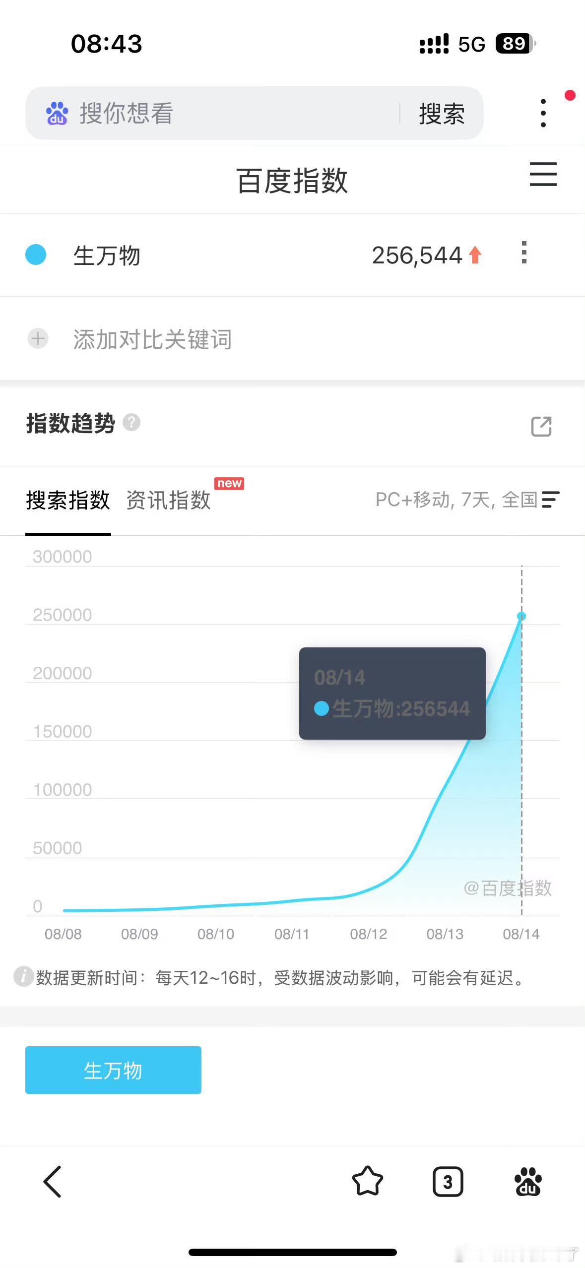 生万物次日百指25🥣+抖剧集热度破3.7亿杨幂宁绣绣登抖热门角色Top1 ​​
